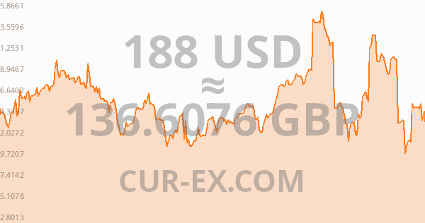 9900-poundsgbp-in-dollarsusd-to
