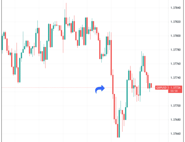 Pound To Dollar Falls After GDP Data Release 4095803 600x460