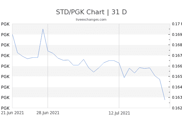 Chart 31 STD PGK 5028917 600x405