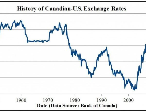 History Of Canadian US Exchange Rates1 1024x556 1418545 600x460