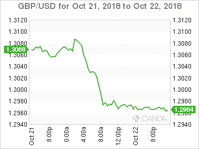 3060-poundsgbp-in-dollarsusd-to